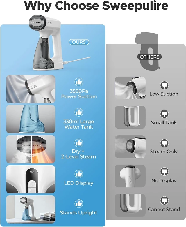 Alt view image 2 of 7 - Sweepulire Vacuum Steamer with 330ml Larger Water Tank, Steamer for Clothes