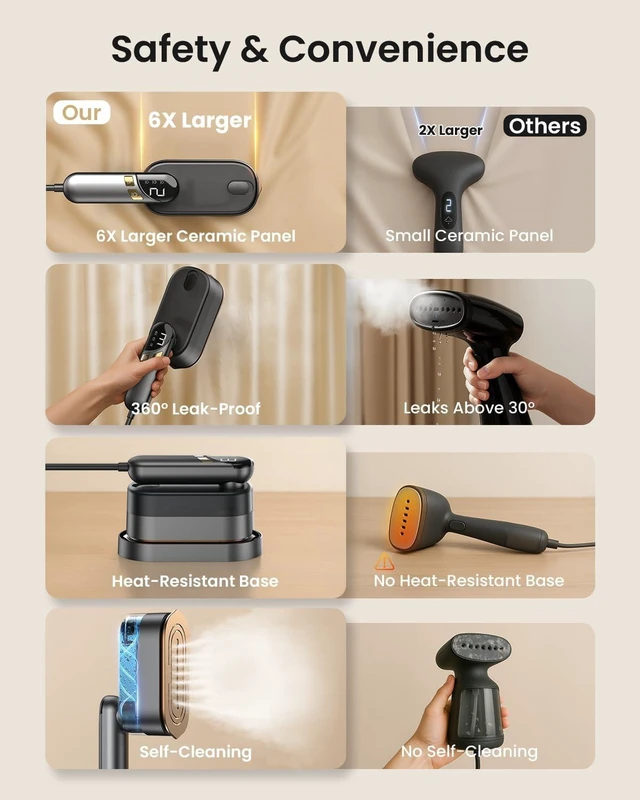 Alt view image 6 of 7 - LOXP 2-in-1 Handheld Steamer Iron for Clothes, 1000W, 9s Fast Heat-Up, 120V