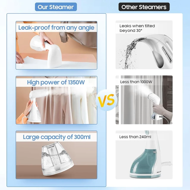Alt view image 7 of 7 - Handheld Portable Steamer for Clothes - 1350W Small Clothes Steam Iron