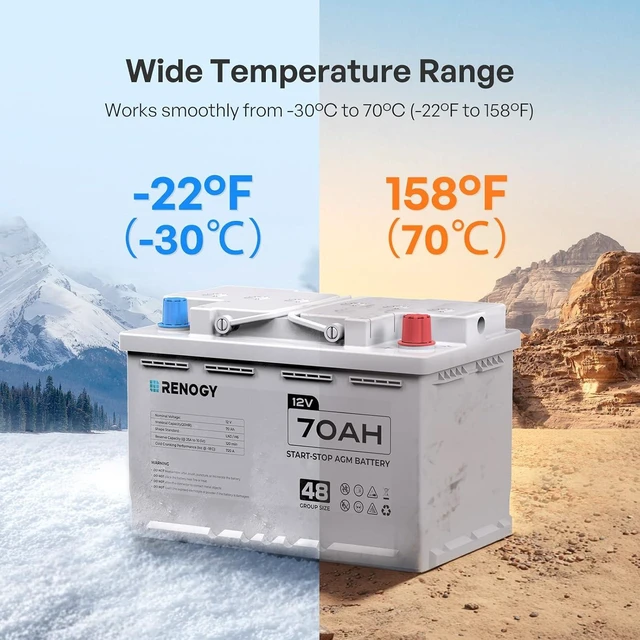 Alt view image 4 of 6 - Renogy 12V 70Ah AGM Car Battery H6, Group 48 Start and Stop Automotive Battery with 720 CCA, 120RC, Reliable Power for Cars, SUVs, Trucks, and Marine Starting