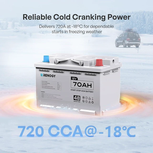 Alt view image 5 of 6 - Renogy 12V 70Ah AGM Car Battery H6, Group 48 Start and Stop Automotive Battery with 720 CCA, 120RC, Reliable Power for Cars, SUVs, Trucks, and Marine Starting