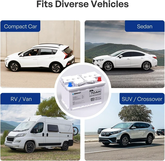 Alt view image 6 of 6 - Renogy 12V 70Ah AGM Car Battery H6, Group 48 Start and Stop Automotive Battery with 720 CCA, 120RC, Reliable Power for Cars, SUVs, Trucks, and Marine Starting
