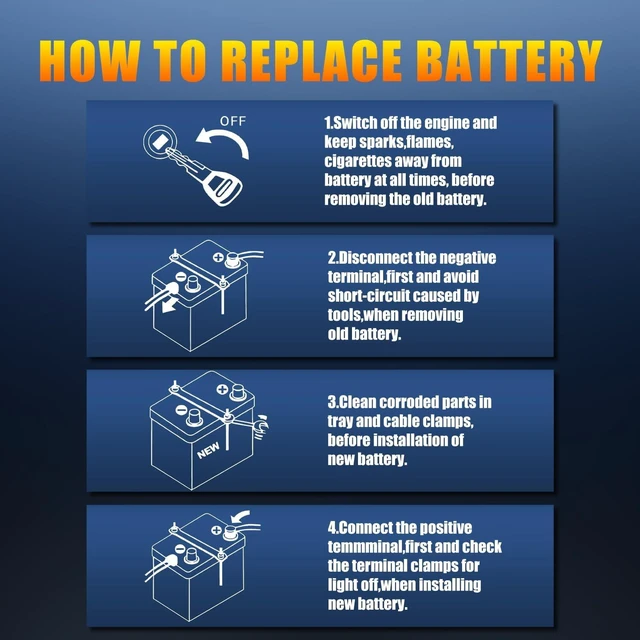 Alt view image 6 of 7 - TPE Car Start-Stop Lithium Battery GROUP 48 12V 60AH Car Battery with 1100CCA High-Performance Automotive Battery with 60 Months Warranty