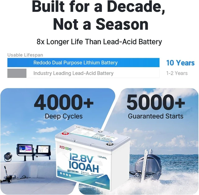 Alt view image 3 of 7 - Redodo 12V 100Ah Bluetooth Dual-Purpose Group 27 Marine Battery 2 Pack