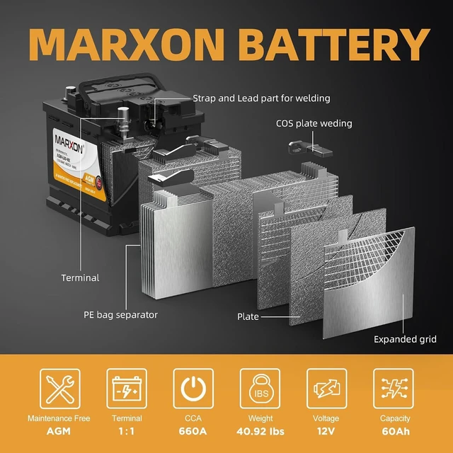 Alt view image 3 of 7 - MARXON Group 47 H5 L2 Car Battery 12v 60AH 660CCA AGM Maintenance Free