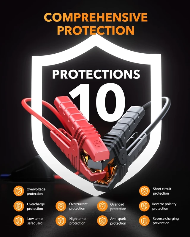Alt view image 5 of 7 - OXILAM Jump Starter 6000A for All Gas/12L Diesel, Car Battery Jumper Starter Portable, 12V Lithium Jump Box with Jumper Cables, LED Display, LED Light, Power Bank with USB, Type C Port