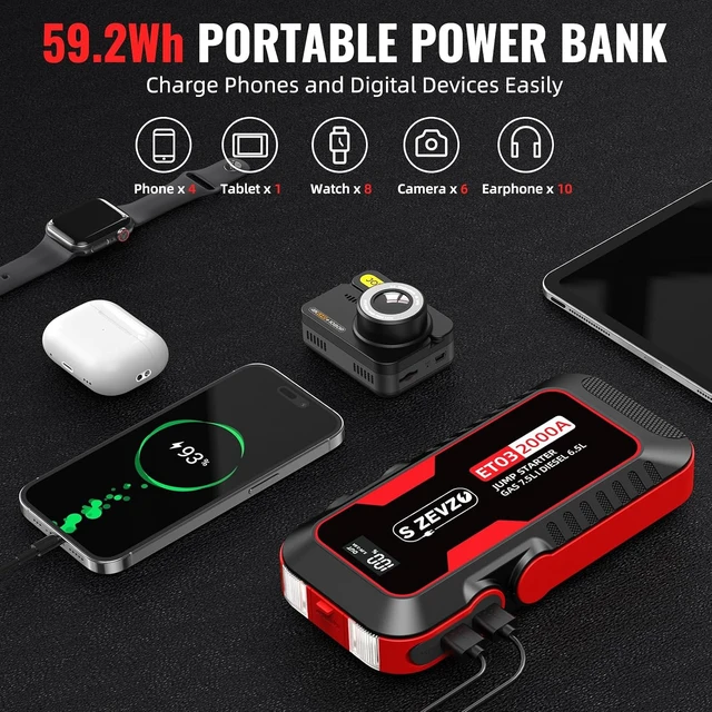 Alt view image 3 of 7 - S ZEVZO ET03 2000A Car Jump Starter for 7.5L Gas and 6.5L Diesel Engines
