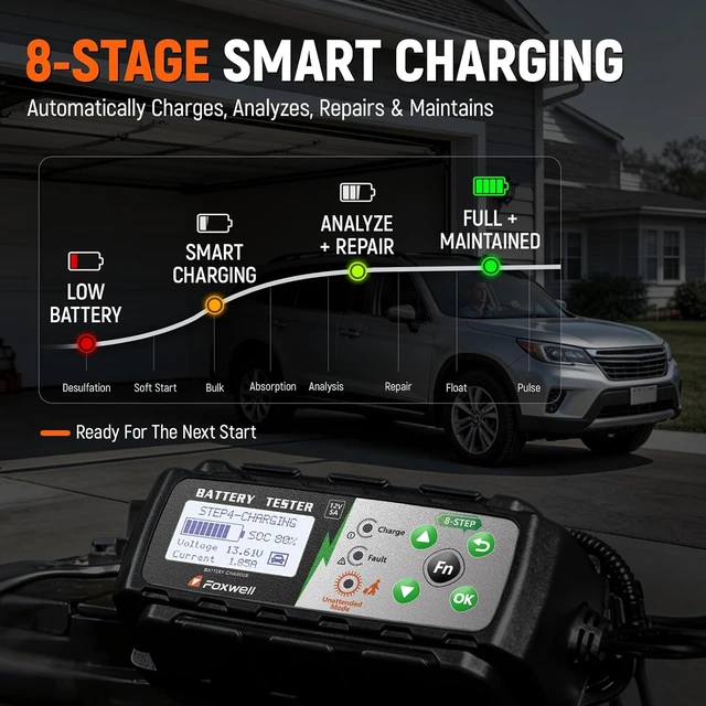 Alt view image 4 of 7 - FOXWELL BC521 2-in-1 Battery Charger & Tester, Test Before Charging 12V 5A