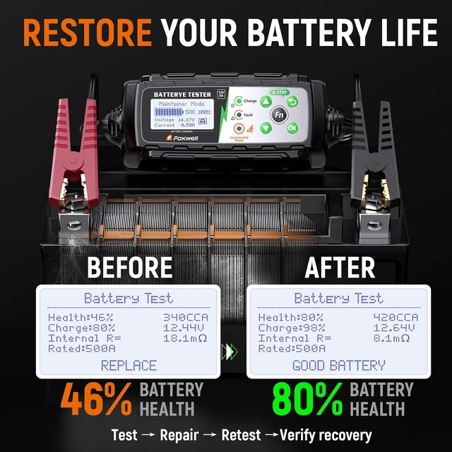 Alt view image 5 of 7 - FOXWELL BC521 2-in-1 Battery Charger & Tester, Test Before Charging 12V 5A
