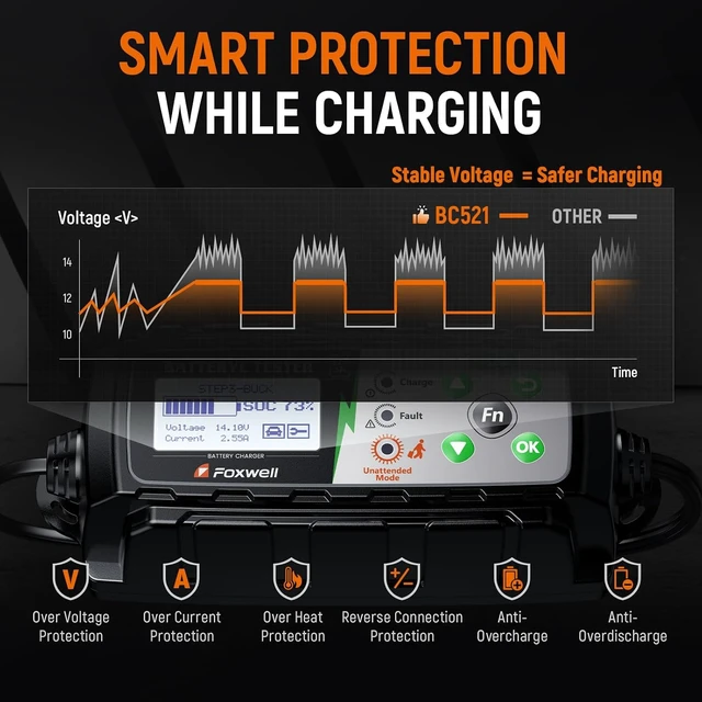 Alt view image 7 of 7 - FOXWELL BC521 2-in-1 Battery Charger & Tester, Test Before Charging 12V 5A