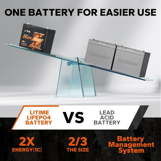 Alt view image 5 of 7 - LiTime 24V 50Ah Bluetooth Lithium Trolling Motor Battery for Marine
