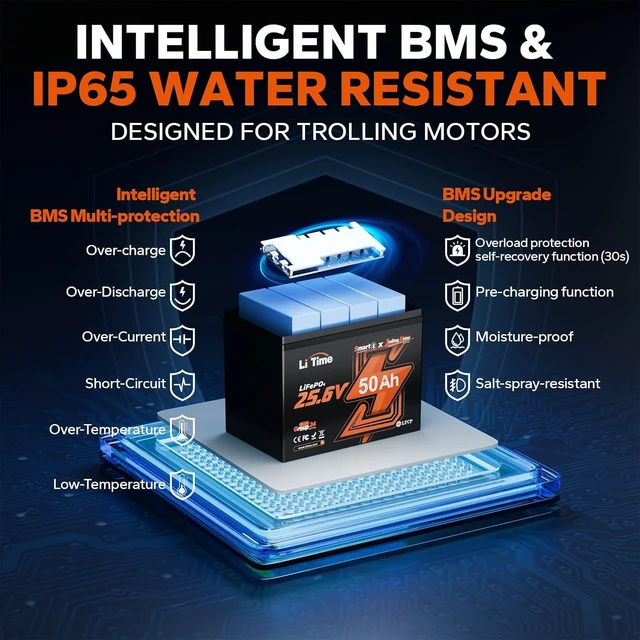 Alt view image 6 of 7 - LiTime 24V 50Ah Bluetooth Lithium Trolling Motor Battery for Marine