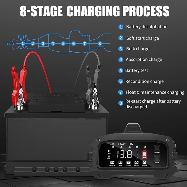 Alt view image 7 of 7 - E-FAST 25A Smart Car Battery Charger, 12V/24V Automatic Automotive Battery Maintainer & Desulfator with 200s Booster Mode - Adjustable Amp Trickle Charger for Lead-Acid, AGM, Gel, LiFePO4