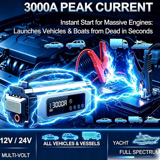 Alt view image 3 of 6 - Portable 10-in-1 Car Battery Jump Starter with 150PSI Air Compressor 65W Charger Premium Roadside Emergency Power Station Jump Box & Power Bank for Family Travel SUV Truck