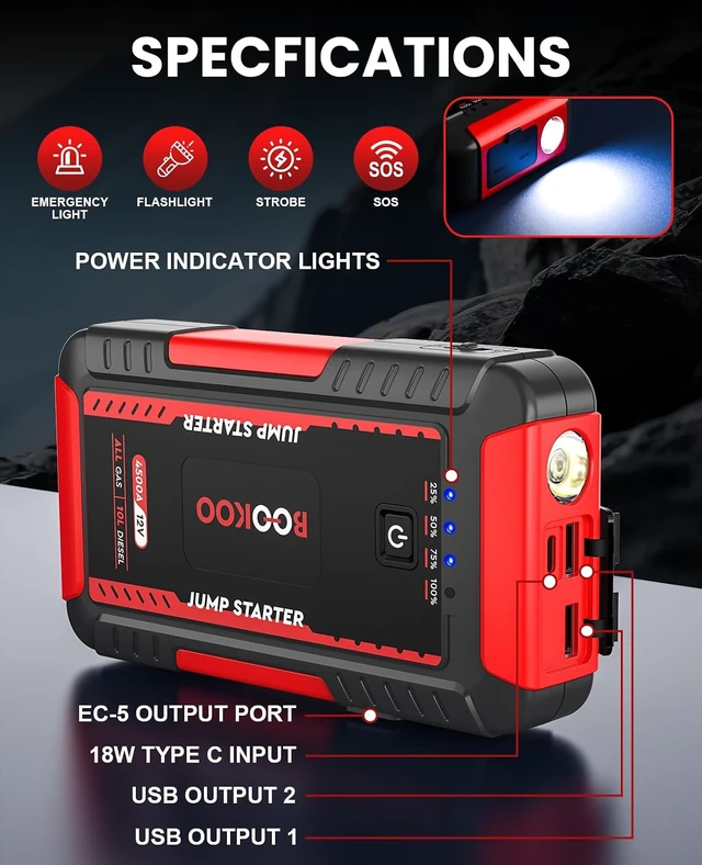 Alt view image 4 of 7 - BOOKOO 4500A 12V Portable Car Battery Jump Starter for Car Boat Lawnmower