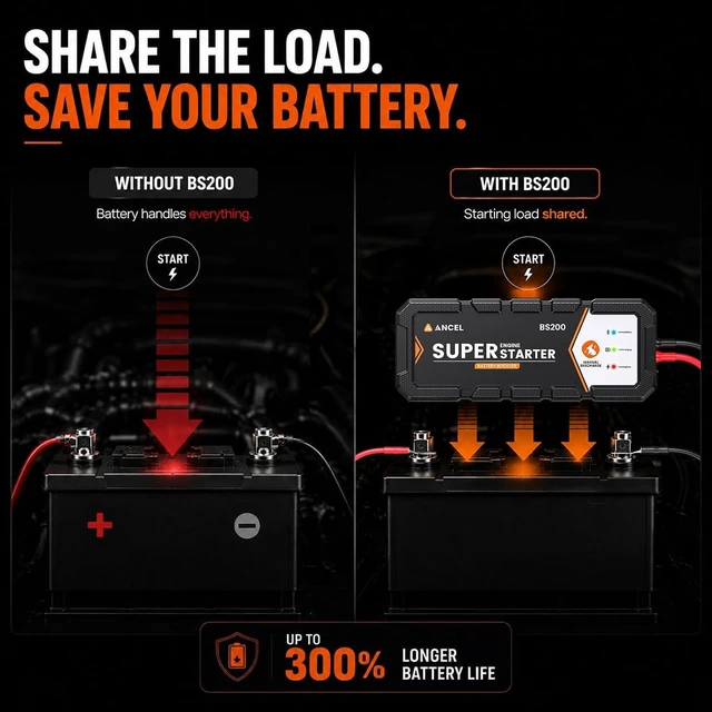 Alt view image 4 of 7 - ANCEL BS200 Smart Jump Starter System, Connected Under the Hood