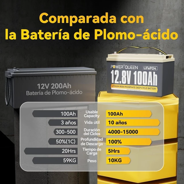 Alt view image 7 of 7 - Power Queen Batería Litio 12V 100Ah Batería LiFePO4 1280Wh con 100A BMS Batería Recargable Hasta 15000+ Ciclos Profundos Serie/Paralelo para Camper Barco RV Sistema Solar Autocaravanas Fotovoltaico