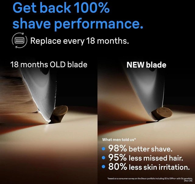 Alt view image 4 of 7 - Braun Series 6 Electric Shaver Replacement Head with Sensitive Skinguard, Easily Attach Your Shaver Head, Compatible with New Generation Series 6 Shavers, 64B, Black