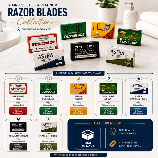 Alt view image 4 of 4 - Double Edge Razor Blade/Safety Razor Blade Variety Pack 100 Blades for All Standard Double Edge Safety Razors