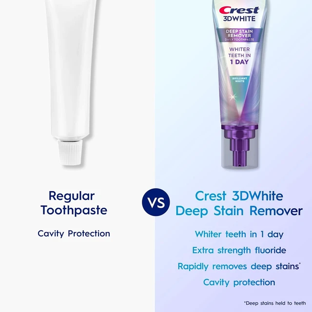 Alt view image 4 of 6 - Crest 3D White Deep Stain Remover Brilliant White Toothpaste, 3.1 oz (Pack of 2), Whiter Teeth in 1 Day, Enamel Safe Fluoride Toothpaste for Fast Stain Removal and Prevention