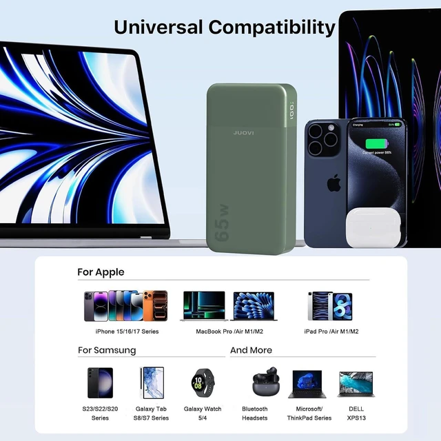 Alt view image 5 of 6 - JUOVI Power Bank 65W 20000mAh Laptop Portable Charger