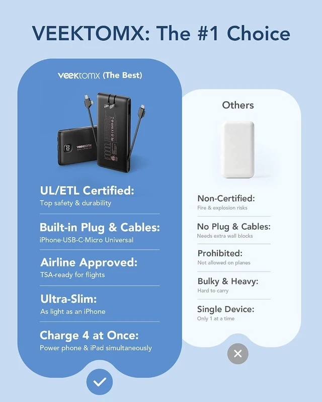 Alt view image 3 of 7 - VEEKTOMX Portable Charger with Built-in Cables and AC Wall Plug, 10000mAh