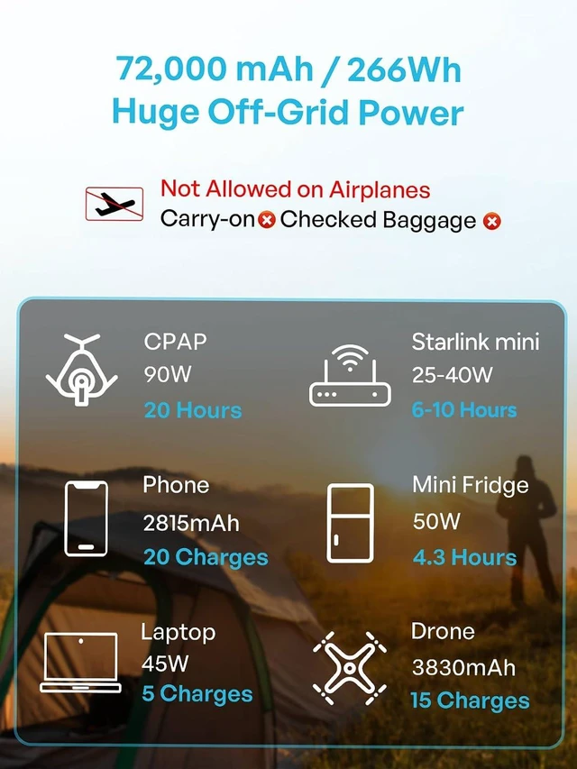 Alt view image 4 of 7 - Renogy 72000mAh 266Wh 12v Power Bank with 60W PD, CPAP Battery for Camping, High Capacity Large Camping Power Bank with USB-C DC Wireless Charging & Flashlight, Backup Power Supply for Starlink Mini