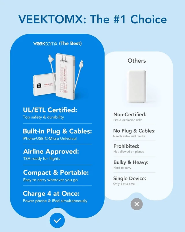 Alt view image 4 of 7 - Portable Charger with Built-in Cables and AC Wall Plug 10000mAh