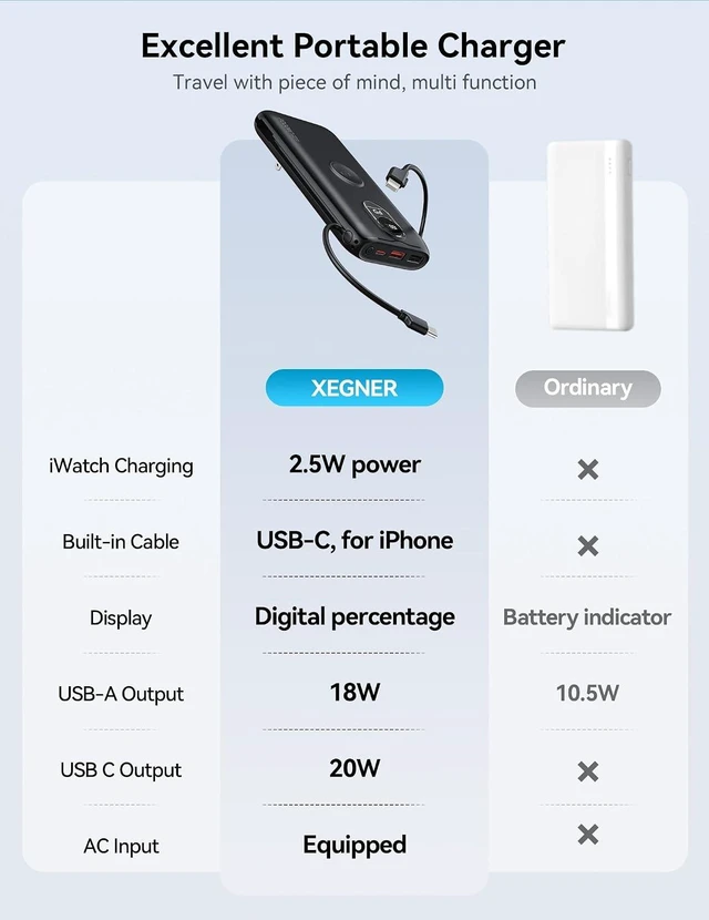 Alt view image 2 of 7 - Portable Charger 10000mAh 20W, Wall Plug, 2 Cables, iWatch Charging