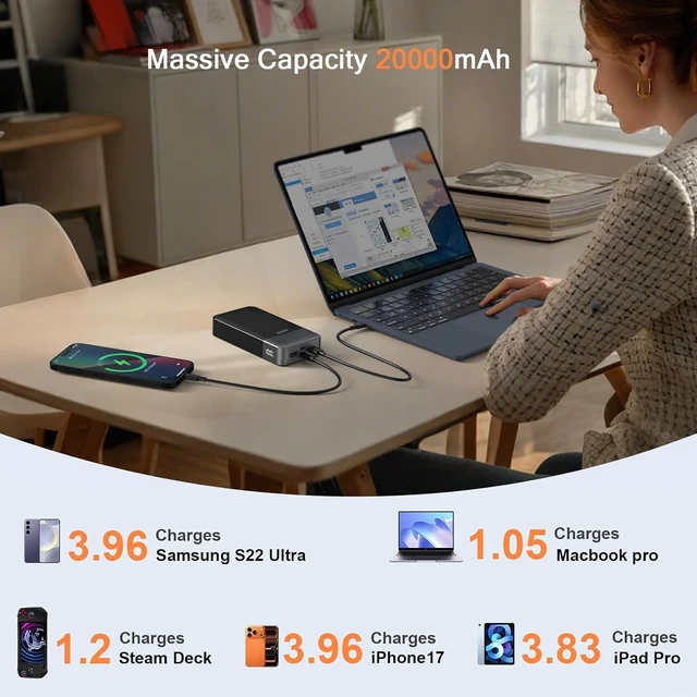 Alt view image 2 of 6 - JUOVI Power Bank 65W 20000mAh Laptop Portable Charger