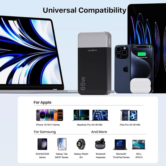 Alt view image 5 of 6 - JUOVI Power Bank 65W 20000mAh Laptop Portable Charger