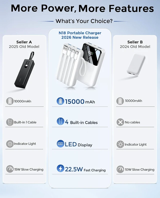 Alt view image 7 of 7 - 15000mAh Portable Charger Power Bank, Smaller Built-in 4 Cables White