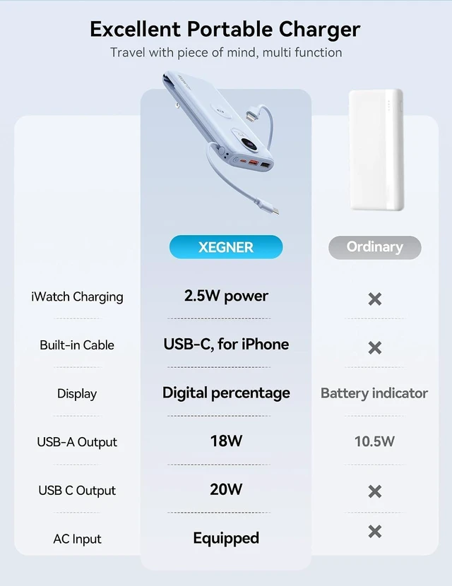 Alt view image 2 of 7 - Portable Charger 10000mAh 20W, Wall Plug, 2 Cables, iWatch Charging