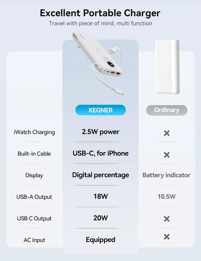 Alt view image 2 of 7 - Portable Charger 10000mAh 20W, Wall Plug, 2 Cables, iWatch Charging