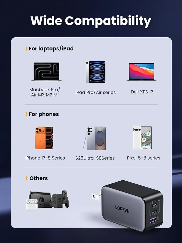 Alt view image 7 of 7 - UGREEN Nexode 65W USB C Charger Block, 3-Port Wall Charger Fast Charging