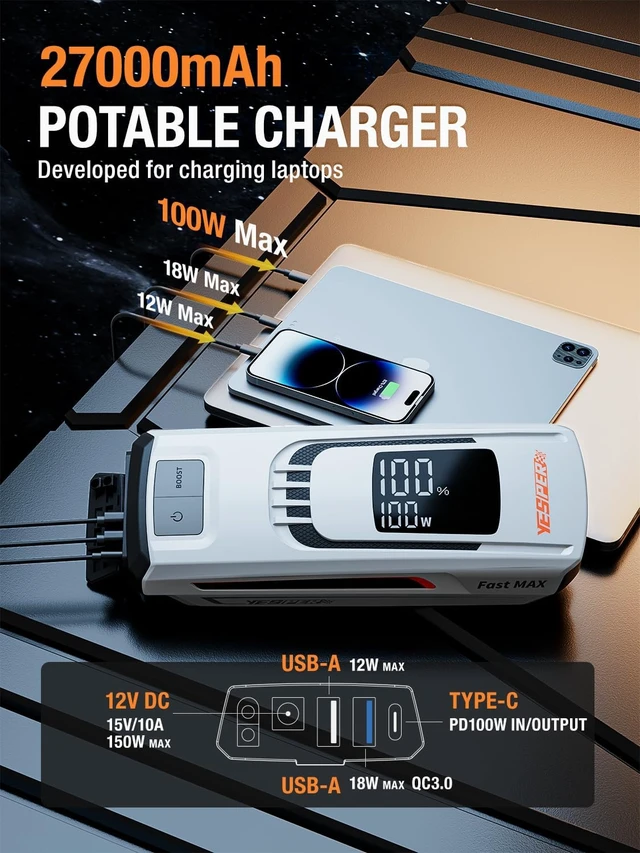 Alt view image 4 of 7 - YESPER Boost Jump Starter Battery Pack 4120A 27000mAh Car Battery Charger Jumper Starter (All Gas/up to 10L Diesel) 100W Quick Charge 12V Portable Jump Box for Totally Dead Vehicle with DSLI Safe Tech