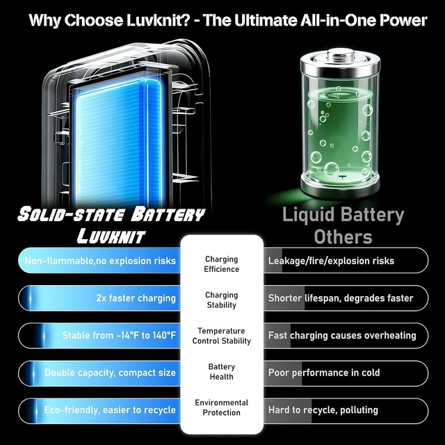 Alt view image 5 of 7 - Solar Power Bank 20000mAh with USB-C, Portable Charger for Travel Camping
