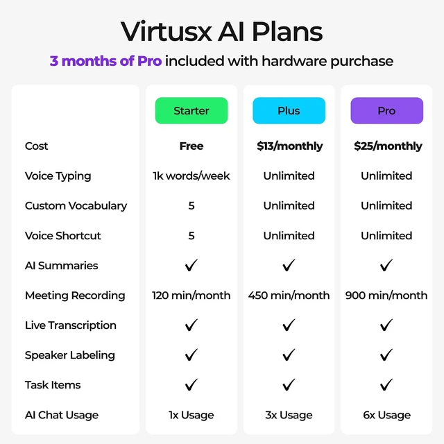 Alt view image 7 of 7 - Virtusx Jethro Wireless AI Mouse with Voice Typing & Meeting Recording