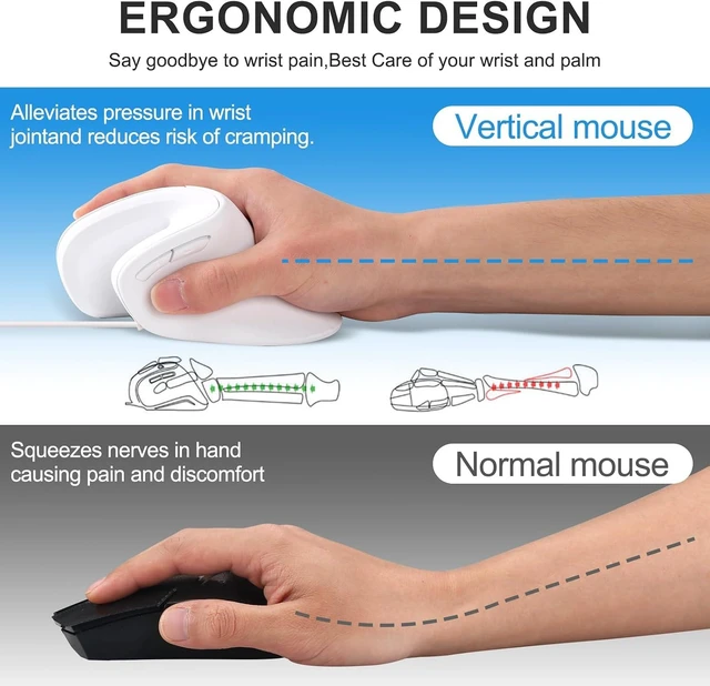 Alt view image 3 of 7 - HXMJ-Vertical Mouse Wired,USB Ergonomic Optical Mice,Silent Click,Right Handed-White