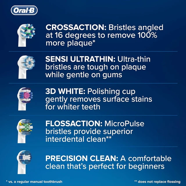Alt view image 6 of 6 - Oral-B CrossAction Toothbrush Replacement Heads, 4 Pack, MultiDirectional Bristles for Plaque Removal