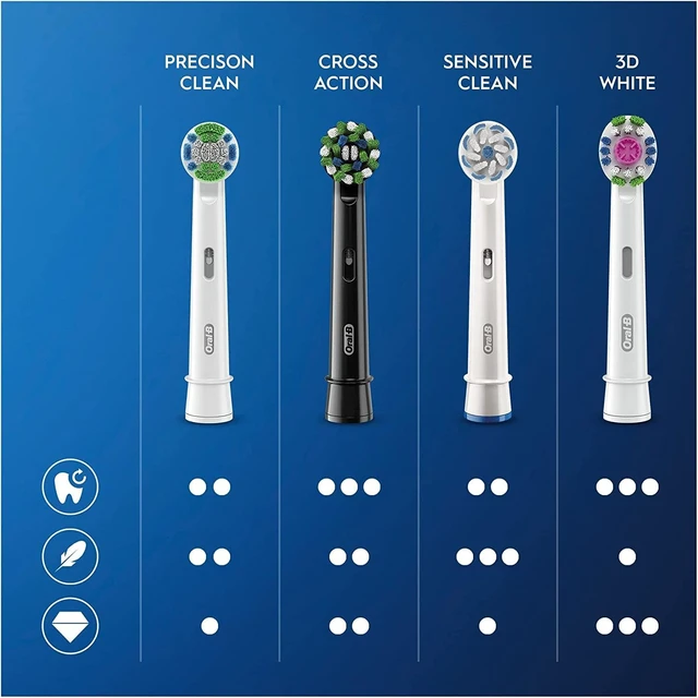Alt view image 7 of 7 - Oral-B CrossAction Electric Toothbrush Heads, 10 Count Black Brush Heads, Fit Most Rotating Oral-B Handles