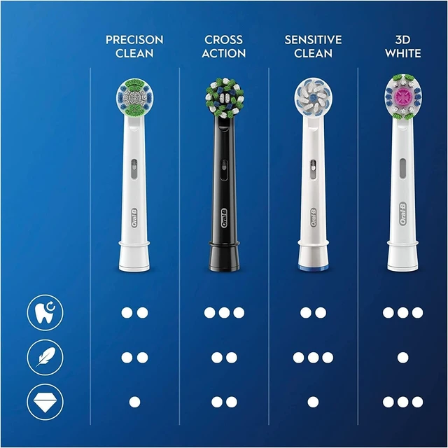 Alt view image 2 of 7 - Oral-B CrossAction Toothbrush Replacement Heads, 4 Pack, CleanMaximiser Bristles for Full Mouth Plaque Removal