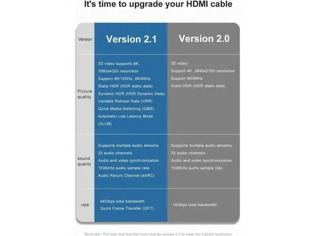 Alt view image 2 of 7 - Directional Ultra High Speed 8K Fiber Optic HDMI 2.1 Cable, Certified Premium 48 Gbps Fiber Optic HDMI Cable, Supports 8K@60Hz 7680x4320, 4K@120Hz) eARC HDR10 HDCP 2.2 & 2.3 3D, 164ft