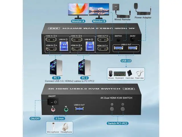 Alt view image 2 of 7 - HDMI Dual Monitor KVM Switch 2 Computers 2 Monitors Support 4K@60Hz, EDID Emulators USB 3.0 HDMI KVM Switcher for 2 Computers Share 2 Monitors and 3 USB 3.0 Ports with Audio Microphone