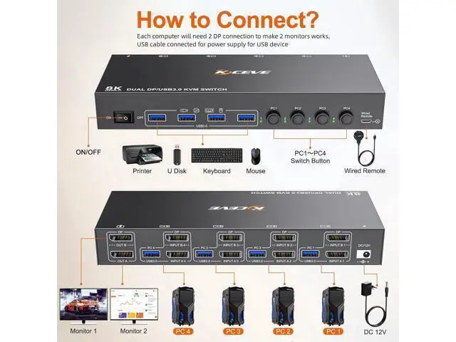 Alt view image 6 of 7 - Displayport KVM Switch 4 Computer 2 Monitors, Dual Monitors Displayport USB 3.0 KVM Switcher, Supports 8K@30Hz 4K@60Hz for 4 DP Computers Share 2 DP Monitors, Keyboard and Mouse