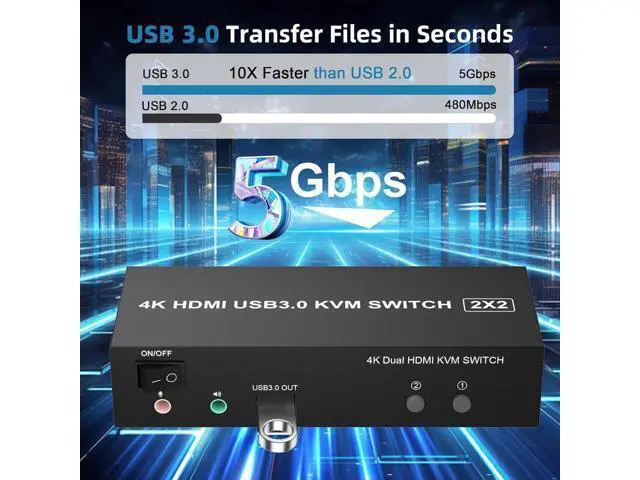 Alt view image 6 of 7 - HDMI Dual Monitor KVM Switch 2 Computers 2 Monitors Support 4K@60Hz, EDID Emulators USB 3.0 HDMI KVM Switcher for 2 Computers Share 2 Monitors and 3 USB 3.0 Ports with Audio Microphone