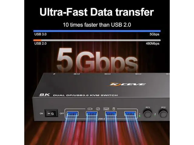 Alt view image 2 of 7 - Displayport KVM Switch 4 Computer 2 Monitors, Dual Monitors Displayport USB 3.0 KVM Switcher, Supports 8K@30Hz 4K@60Hz for 4 DP Computers Share 2 DP Monitors, Keyboard and Mouse