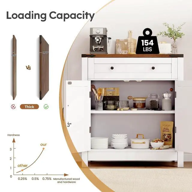 Alt view image 5 of 7 - 30" Coffee Bar Station, Kitchen Sideboard Buffet Cabinet with a Drawer and Adjustable Shelf, Modern Farmhouse Storage Cabinet for Kitchen, Living Room, Entryway, White