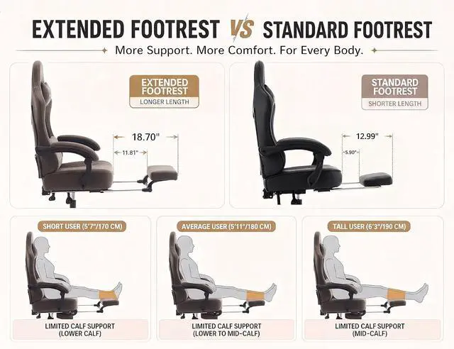 Alt view image 7 of 7 - Office Desk Computer Gaming Chair for Adults, Ergonomic High Back Gamer Chair with Massage and Pocket Spring Cushion, Swivel Comfy Video Game Chairs with Footrest and Lumbar Support (Pro Grey)