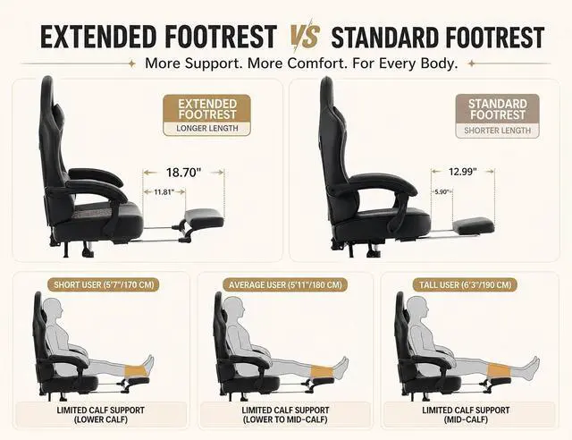 Alt view image 7 of 7 - Office Desk Computer Gaming Chair for Adults, Ergonomic High Back Gamer Chair with Massage and Pocket Spring Cushion, Swivel Comfy Video Game Chairs with Footrest and Lumbar Support (Pro Black)